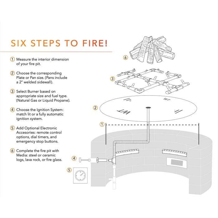Six step guide to build a fire pit. Six steps to fire with chart